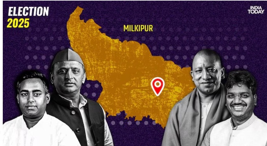 BJP headed for victory in prestige battle against Samajwadi Party in UP's Milkipur.