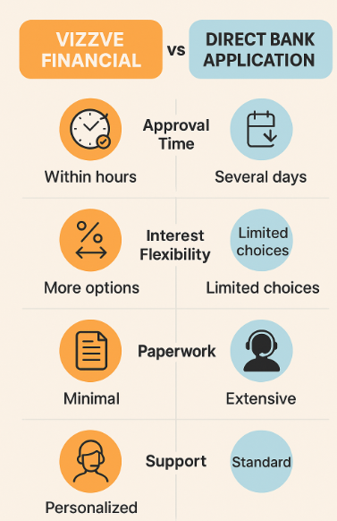 Best Unsecured Loan Offers: Top Deals for Quick Cash Today