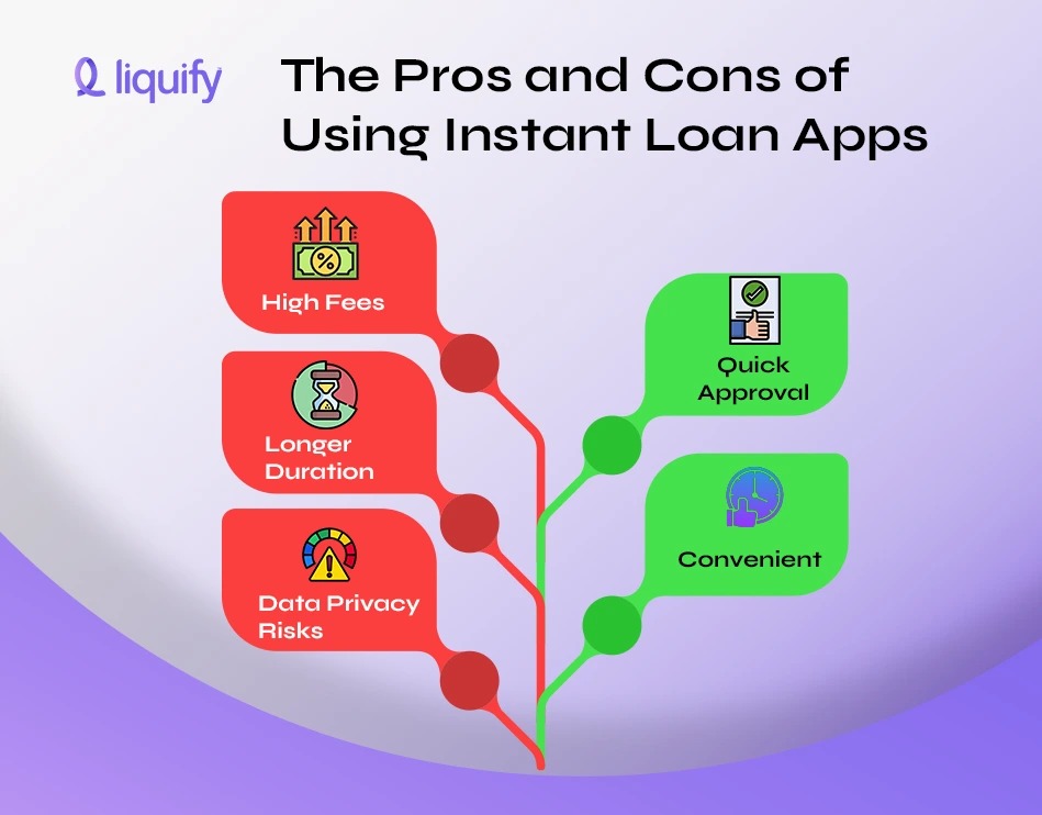 How Instant Loan Apps Are Revolutionizing Short-Term Lending