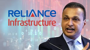 Reliance Infrastructure stock chart showing 100% rise in 3 months, with bullish investor sentiment