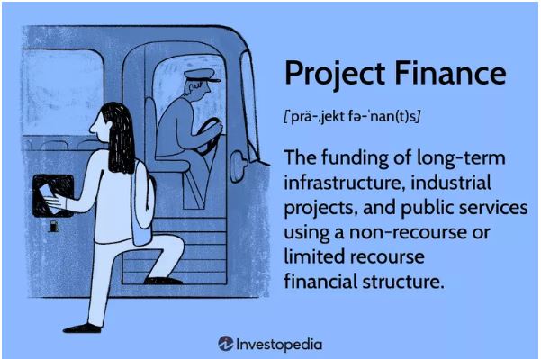 Illustration showing infrastructure project funded through project finance model with loan categories and Vizzve Finacr support