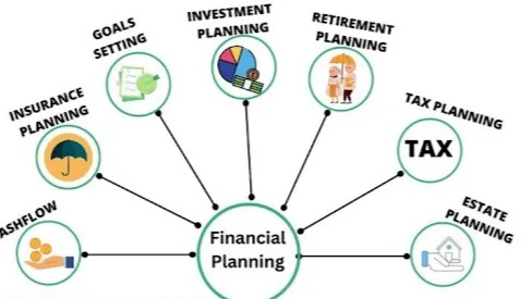 Personal finance vision board with 2025 goals and Vizzve Finance tools