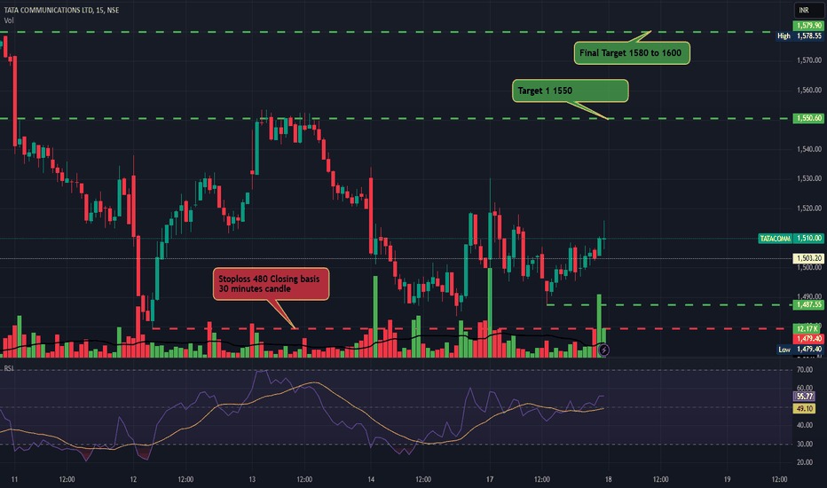 Tata Communications stock chart showing upward spike with Macquarie logo