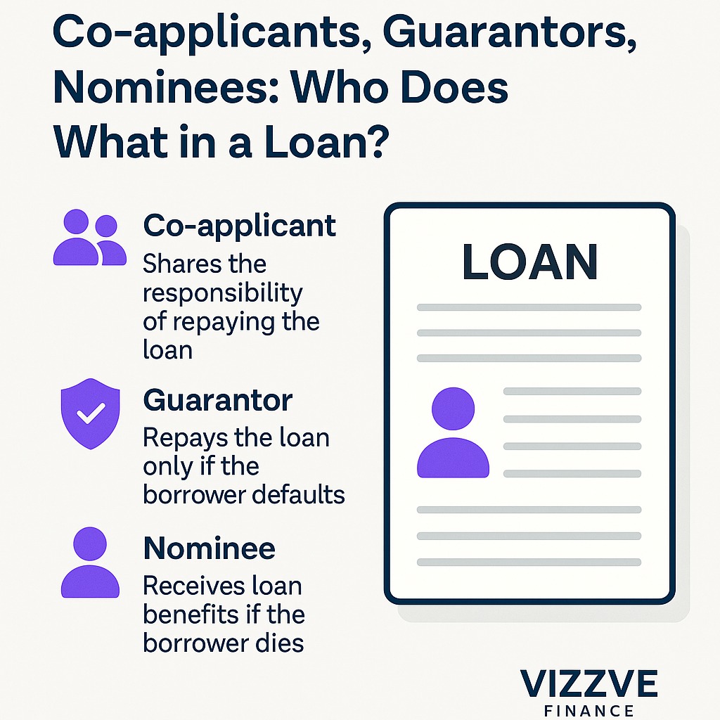 Co-applicant, guarantor, and nominee roles explained in a Vizzve loan document
