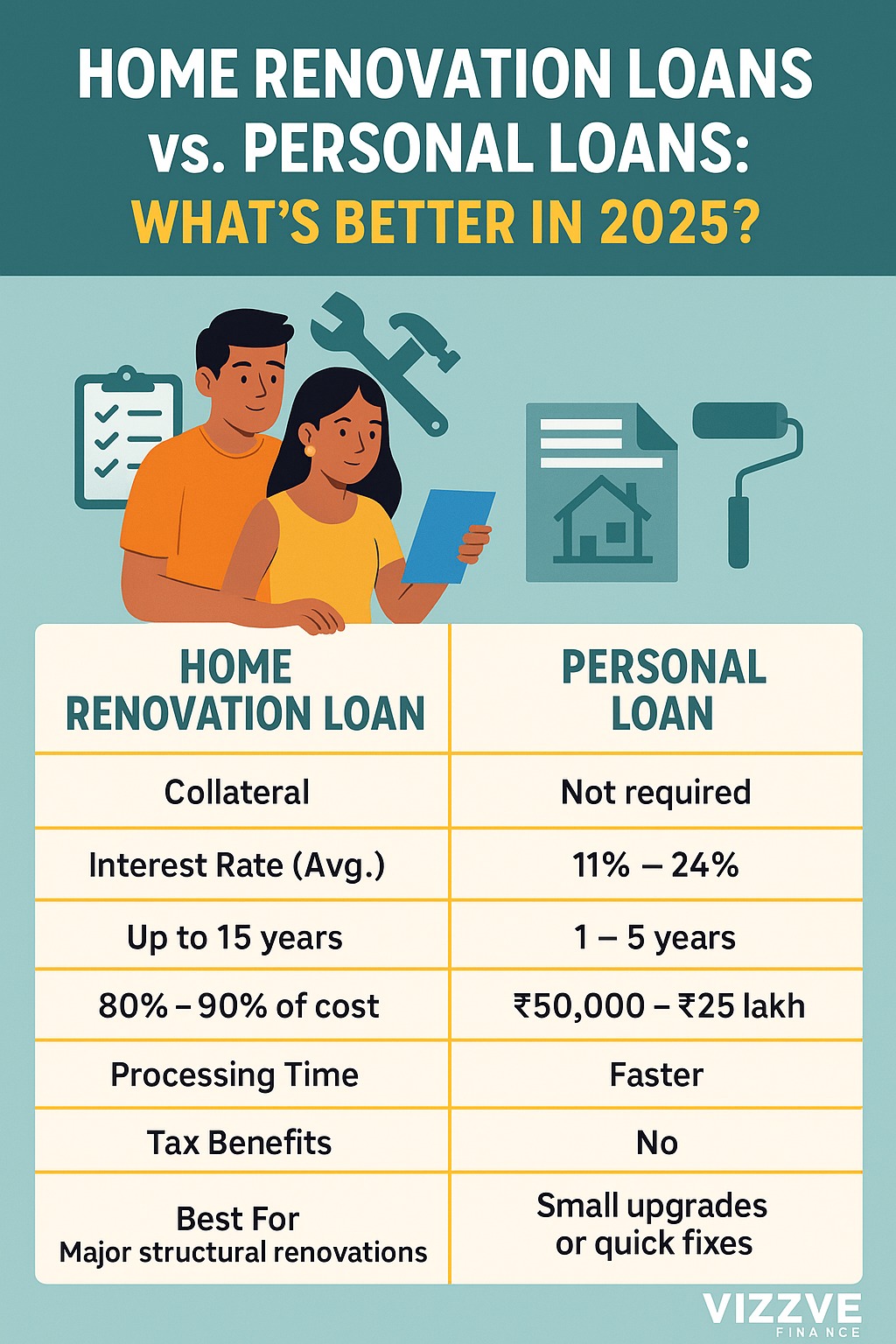 Indian couple planning home renovation while looking at loan options