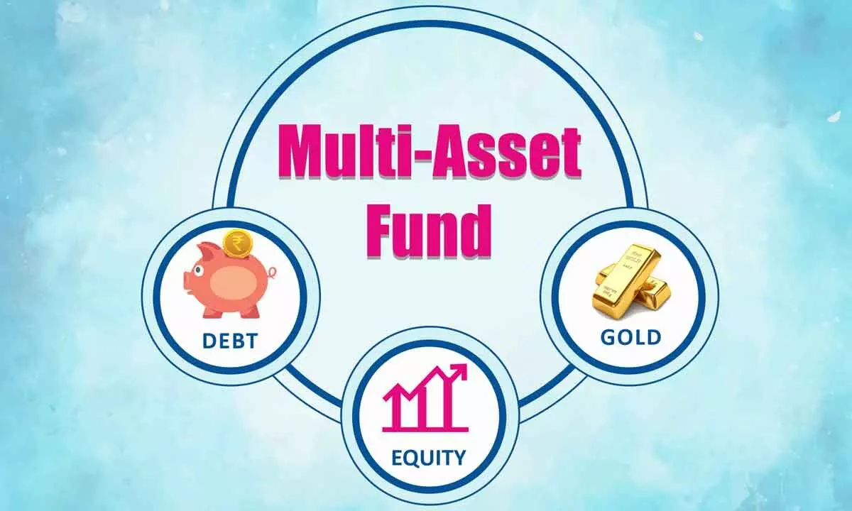 Portfolio diversification across multiple asset classes in multi-asset mutual funds