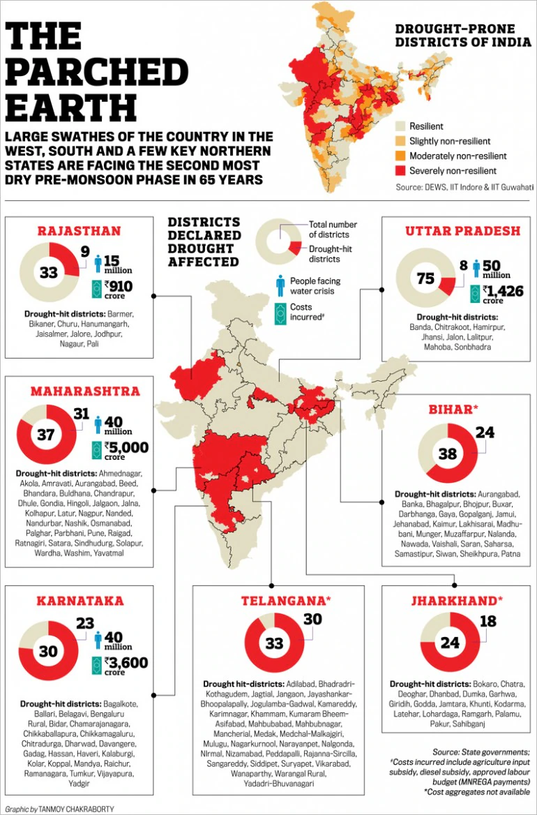 Loan waivers hit state fiscal budgets financial stress India