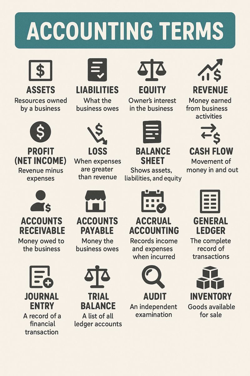 Business terms and glossary for entrepreneurs and professionals