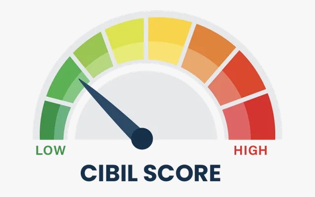CIBIL credit score meter showing eligibility for personal loan – Vizzve Finance