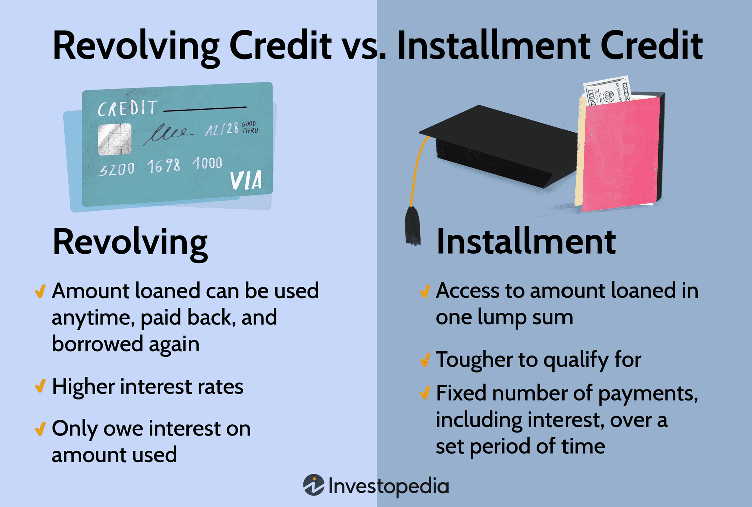 Comparison of revolving debt and installment loan types