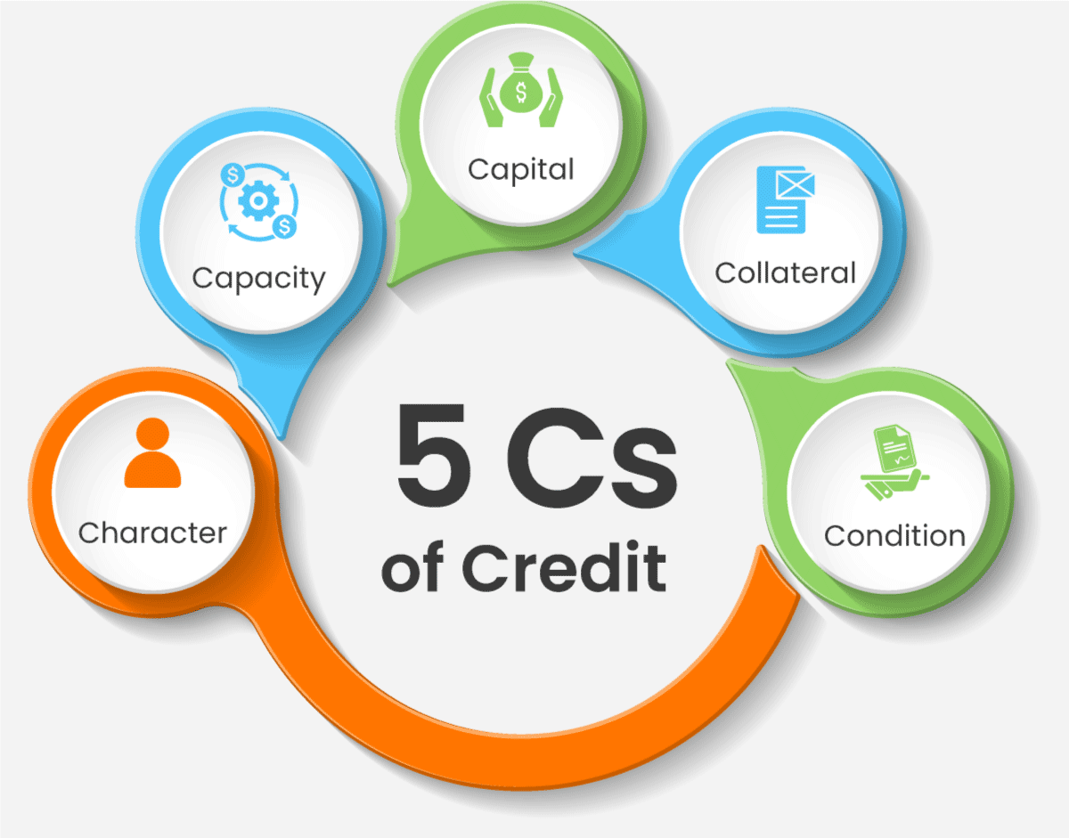 5-cs-of-credit-lending-criteria