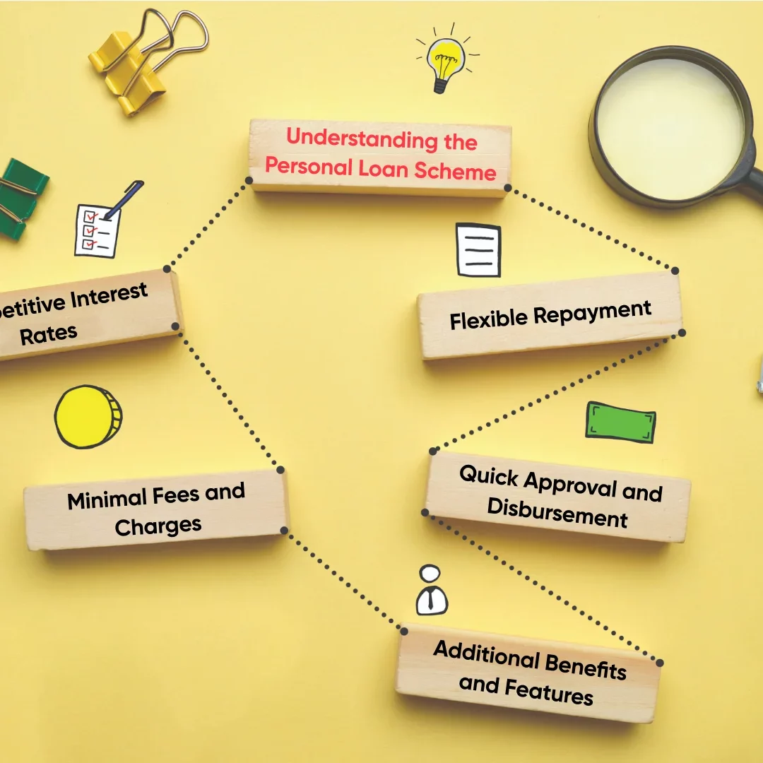 personal-loan-interest-rate-monthly-payment
