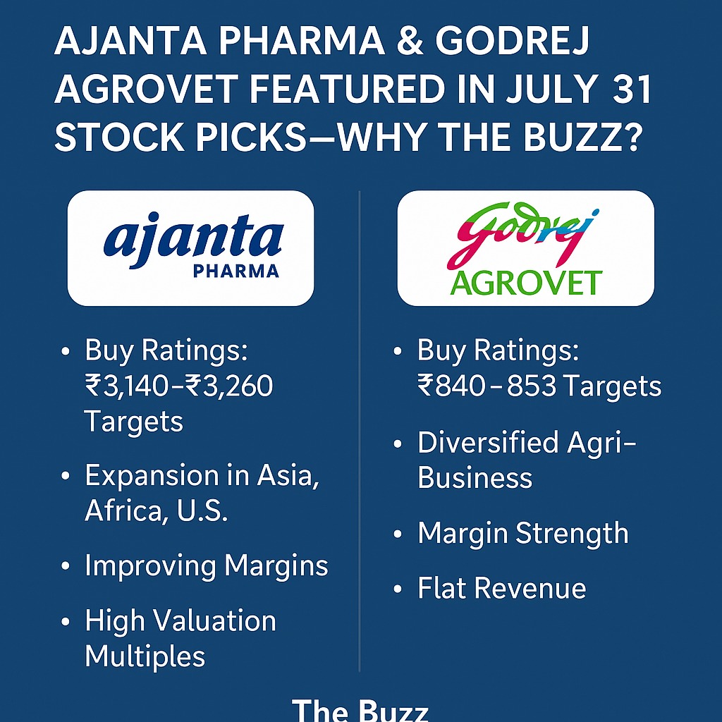 Ajanta Pharma and Godrej Agrovet stocks highlighted as top picks on July 31