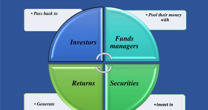 Illustration showing three pillars labeled FD, Mutual Fund, and Life Insurance being used as collateral for loans