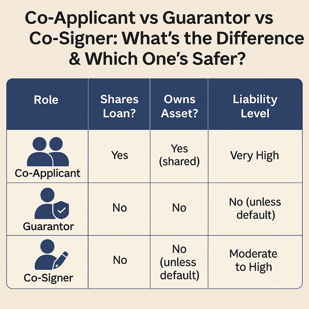 Chart explaining differences between co-applicant, guarantor, and co-signer in loans