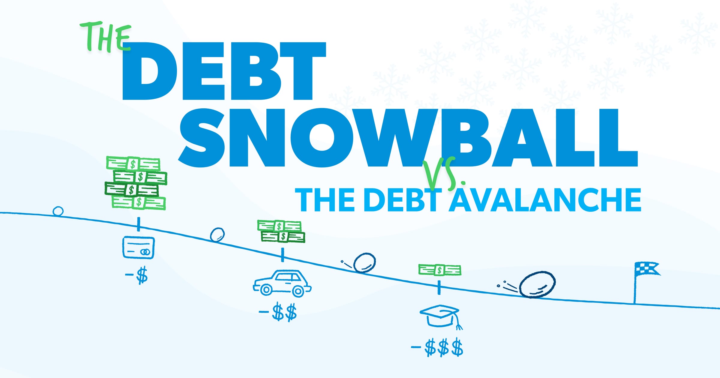 Debt snowball vs debt avalanche repayment method comparison chart