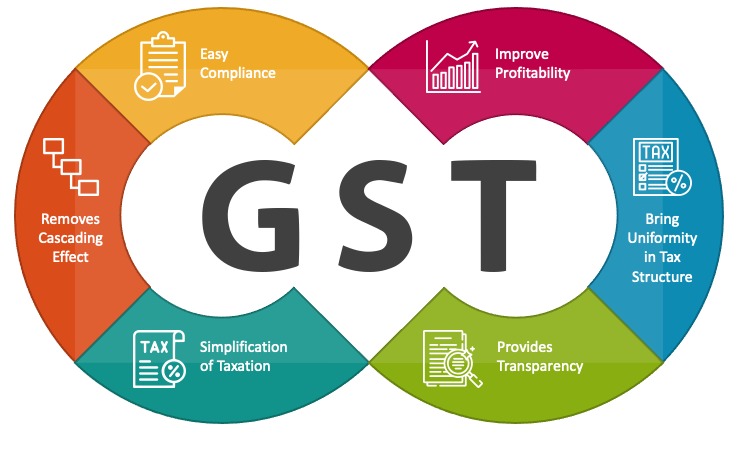 Illustration of GST reduction and tax relief in India