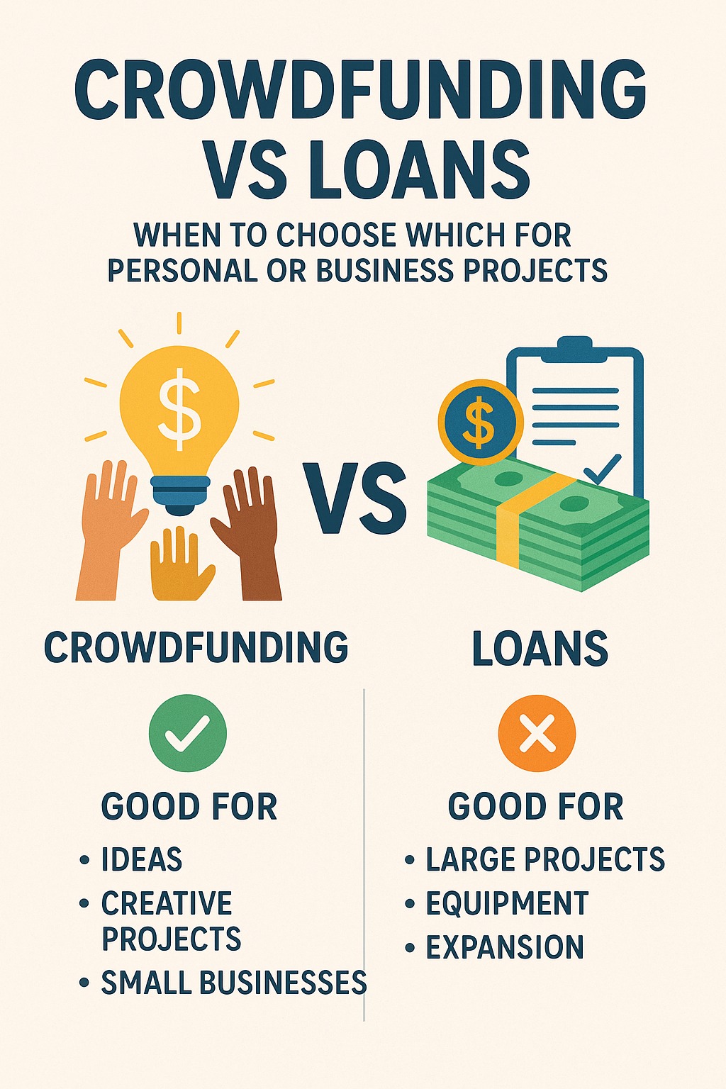Crowdfunding vs bank loans for business projects