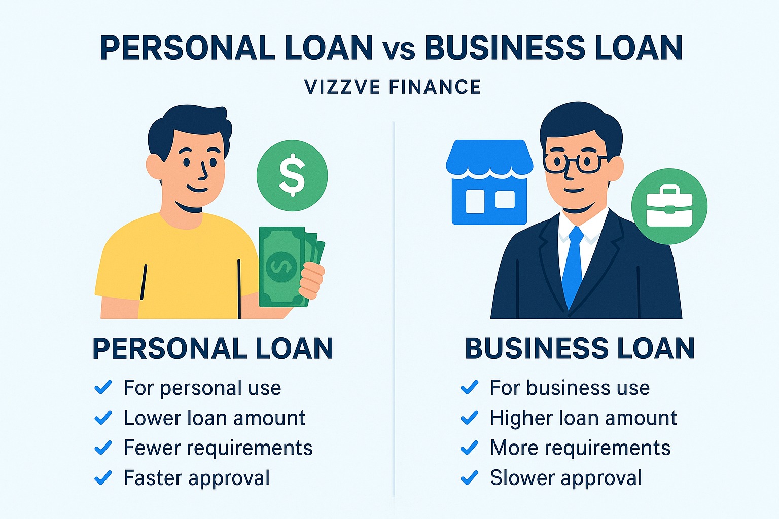 Comparison of personal loan vs business loan with Vizzve Finance.
