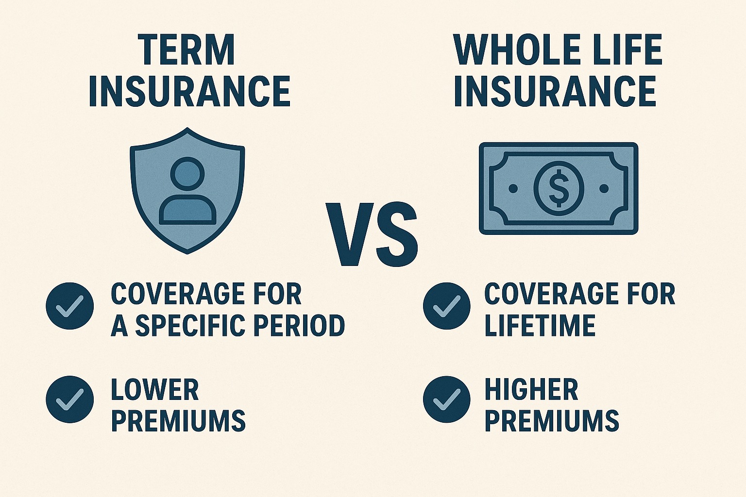 Term insurance vs whole life insurance comparison
