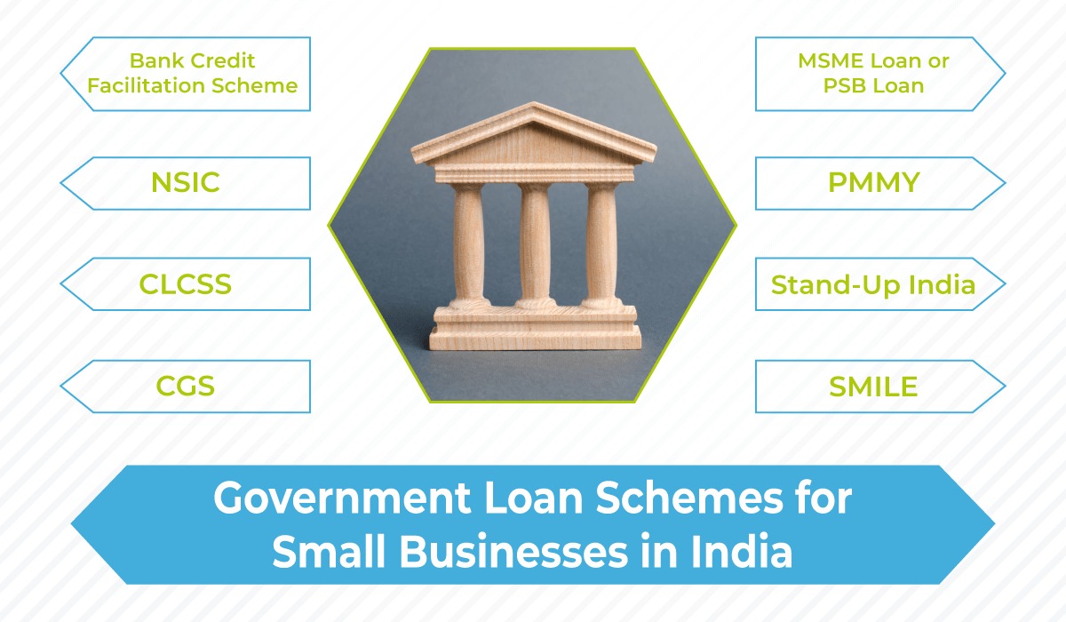 Government-backed loan schemes for businesses and education in India