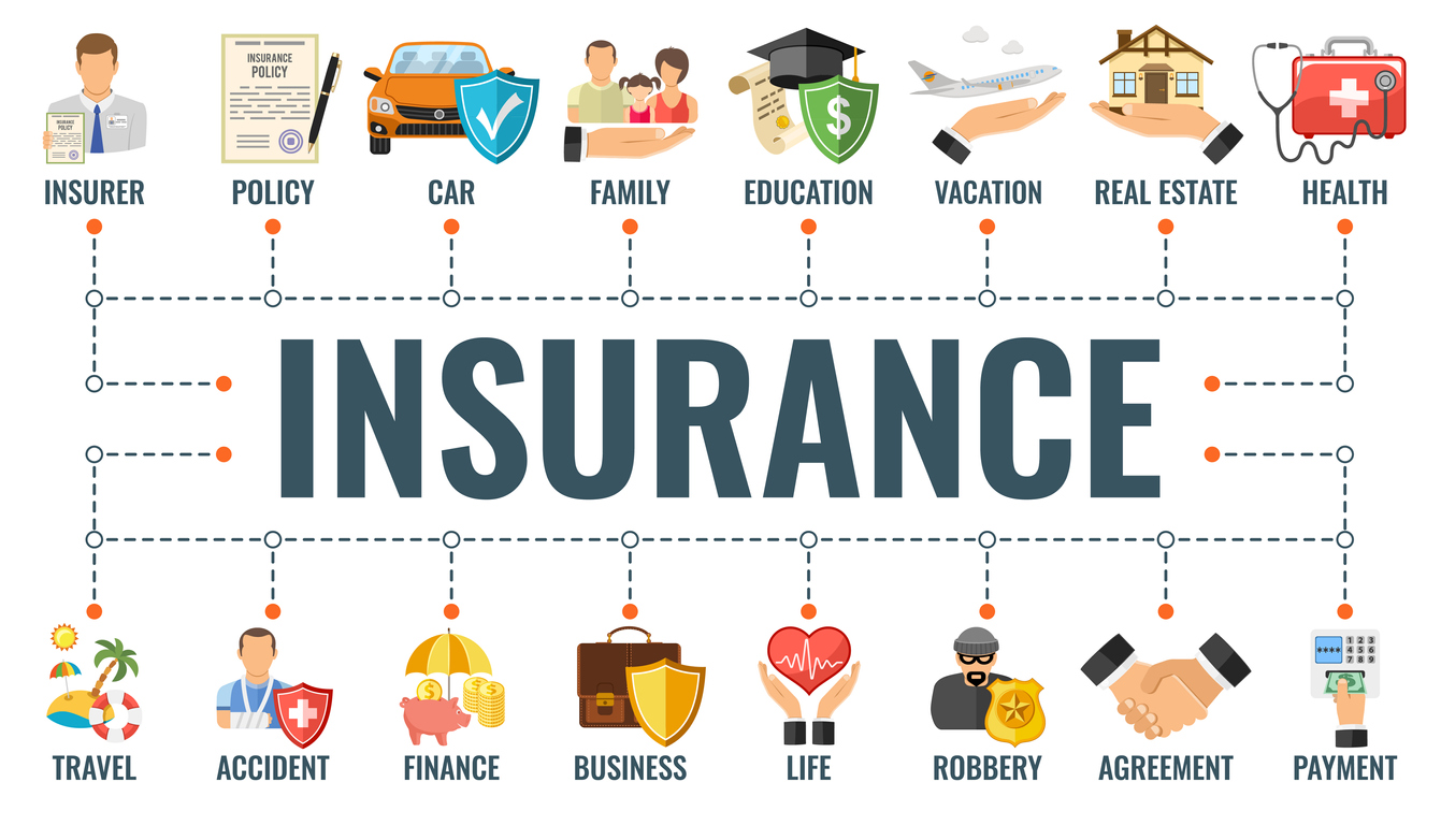 Different types of insurance in India explained