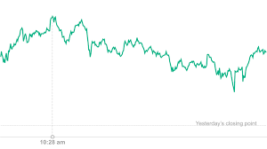 "Daily and Weekly Digest Market News Updates Groww Vizzve Finance"
