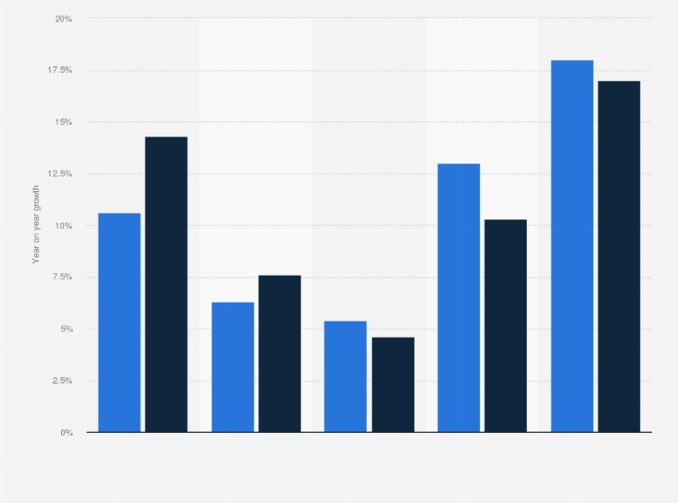 Graph showing India’s top-rated finance companies growing loan books faster than banks over next two years