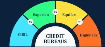 Credit report issued by Indian credit bureaus