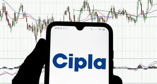 “CIPLA share price chart 2025 India”