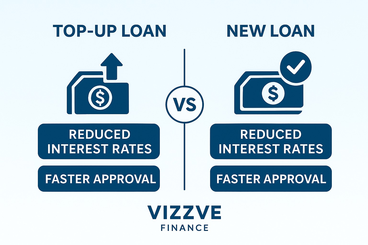 Comparison between top-up loan and new loan showing reduced interest rates and faster approval under Vizzve Finance