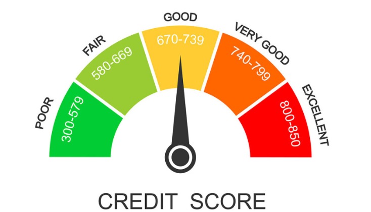 A young professional checking their credit score report on a smartphone, learning about zero or negative credit scores in India.