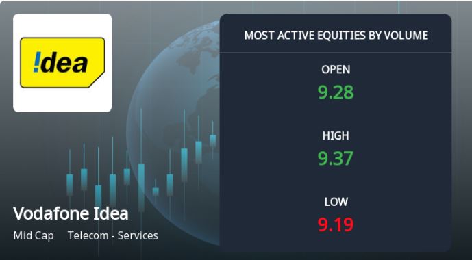 Vodafone Idea stock trading volume surge 98 million shares Vizzve Finance analysis