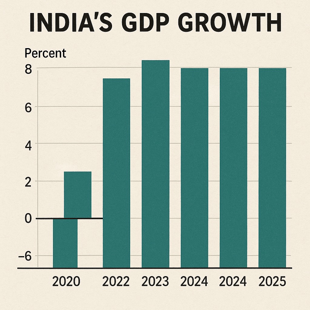 India’s GDP growth chart showing stable economic trends in 2025