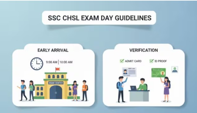"SSC CHSL 2025 candidates at exam center following guidelines"