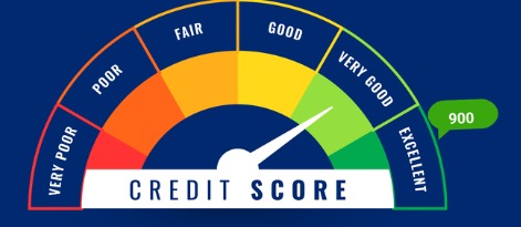 Credit score meter rising to excellent range symbolizing lower EMI benefits.