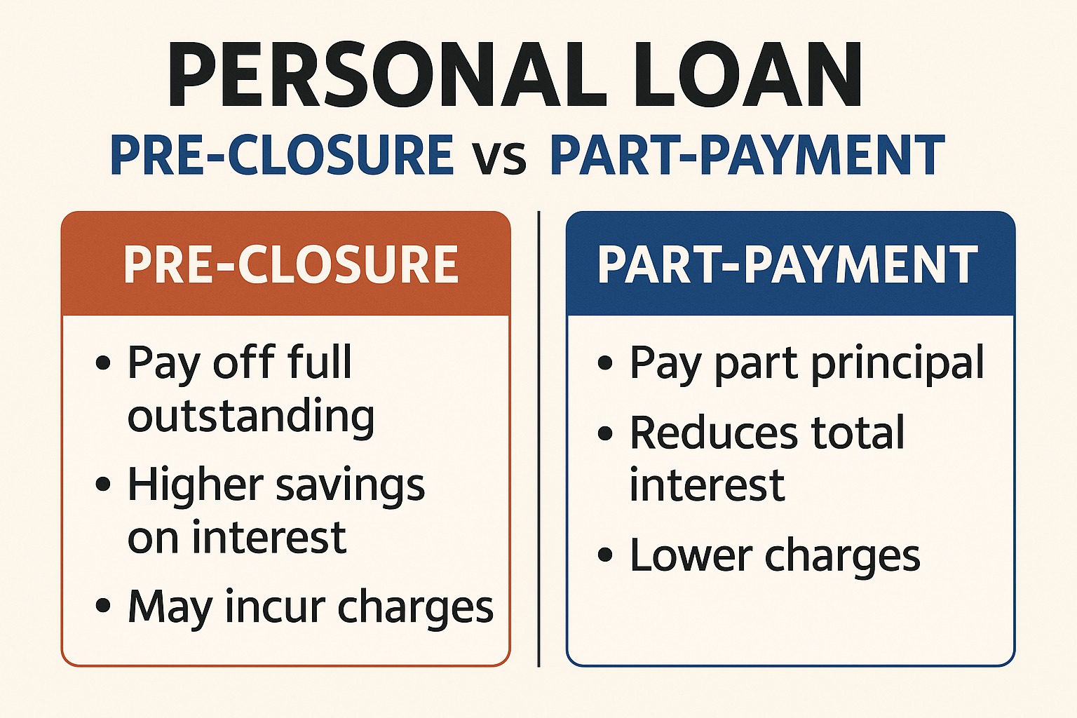 Comparison of pre-closure and part-payment options for personal loans.
