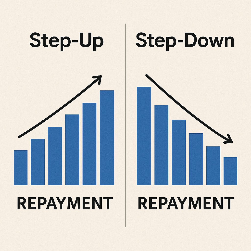 Comparison chart of step-up and step-down EMI repayment patterns