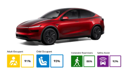 Tesla Model Y in crash test facility for Euro NCAP safety evaluation