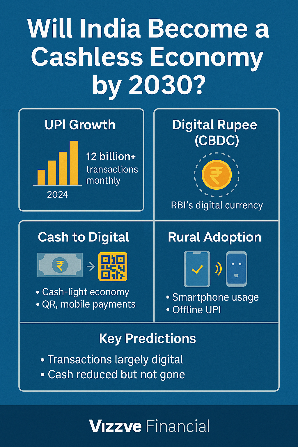 Visual showing the role of RBI’s digital rupee in shaping India’s future digital payment ecosystem.
