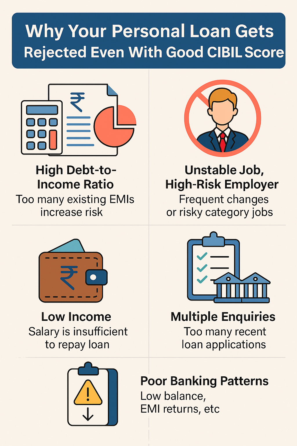 Infographic explaining reasons why personal loans get rejected even with a good CIBIL score, including high debt ratio, unstable job, low income, excessive enquiries, and poor banking patterns.