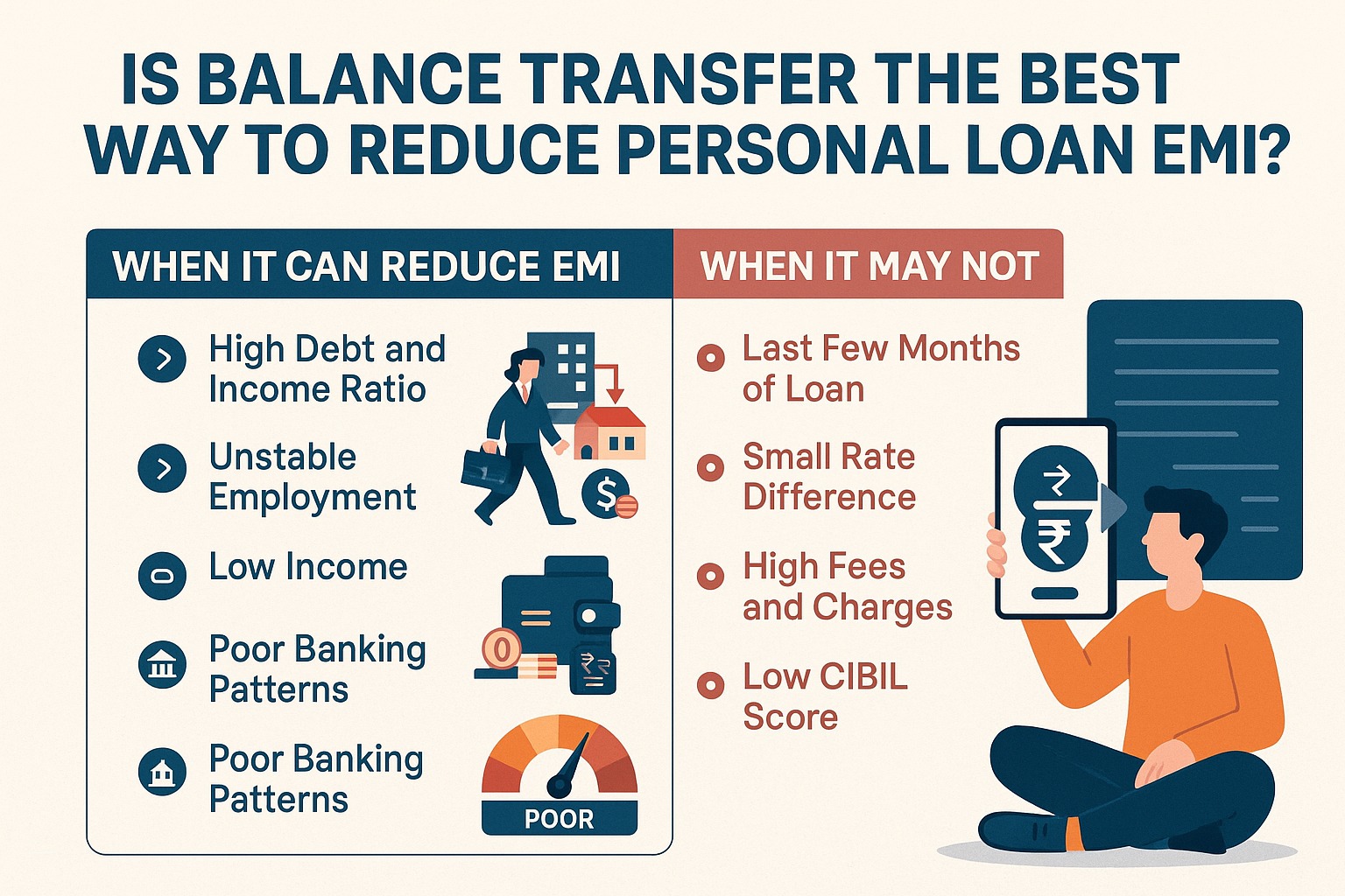 Infographic comparing when a balance transfer can reduce personal loan EMI versus when it may not, including factors such as high interest rate, tenure left, charges, and CIBIL score.