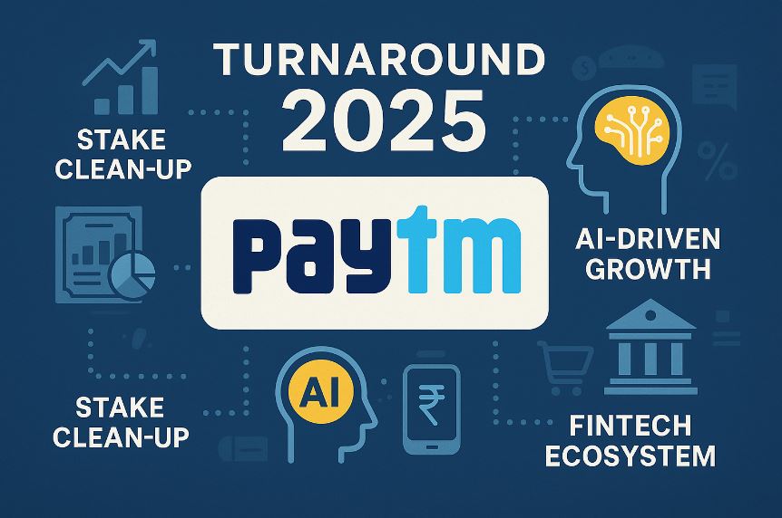 Illustration showing Paytm’s 2025 turnaround with AI-driven growth, stake clean-up, and fintech ecosystem icons representing innovation and restructuring.