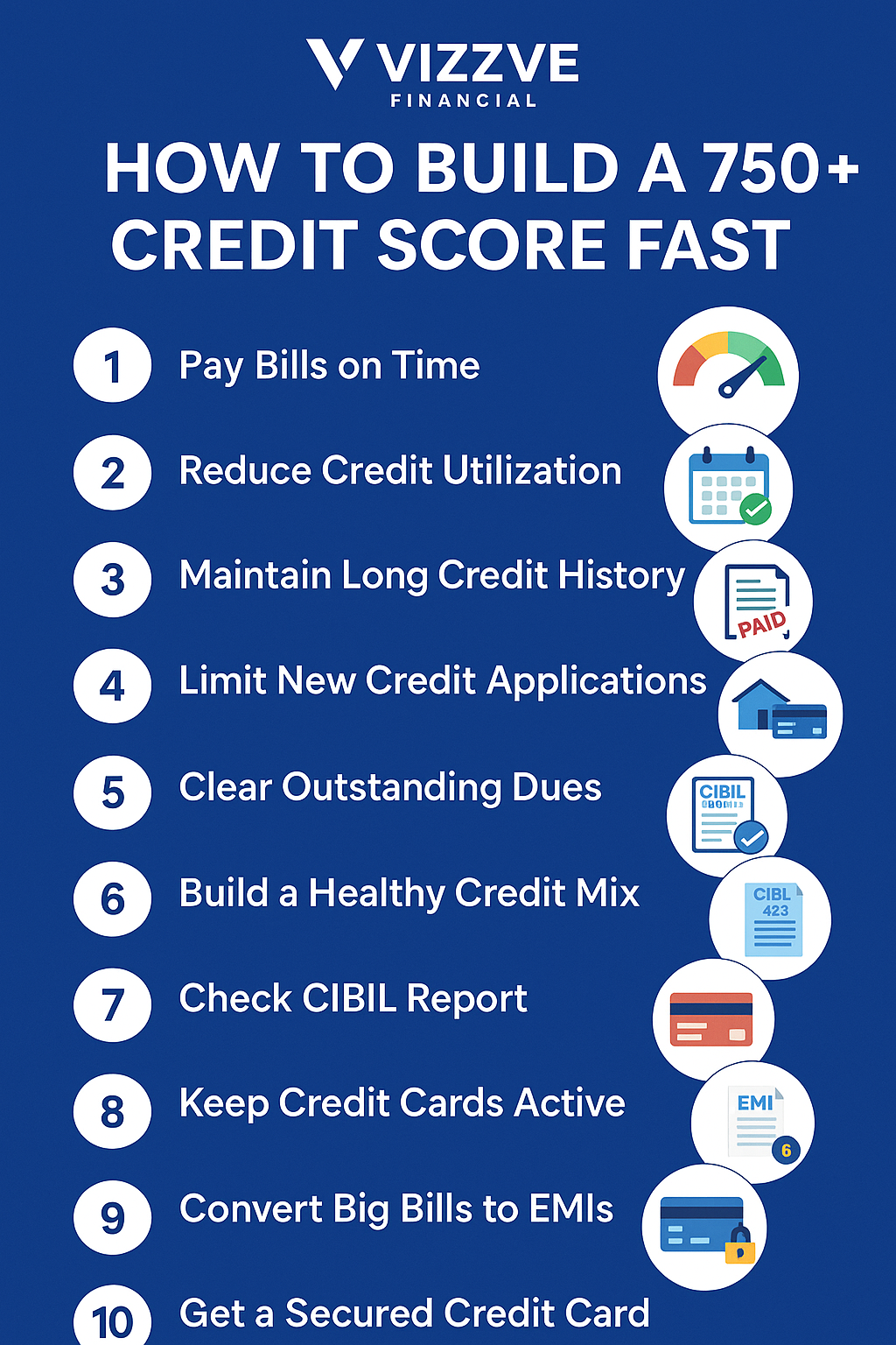 "Infographic titled ‘How to Build a 750+ Credit Score Fast’ featuring numbered steps with icons showing tips such as paying bills on time, reducing credit utilization, maintaining long credit history, limiting new applications, clearing dues, checking CIB