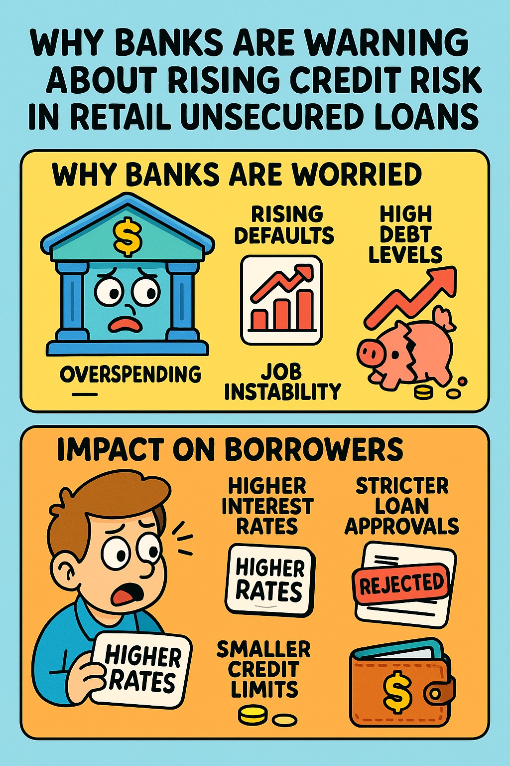 Infographic showing why banks are warning about rising credit risk in retail unsecured loans and its impact on borrowers