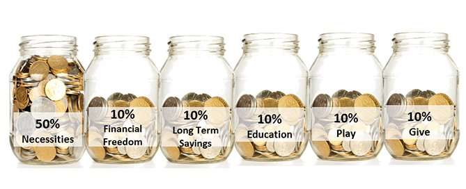 Discover how the cookie-jar investing strategy helps build wealth through disciplined small savings and consistent contributions.