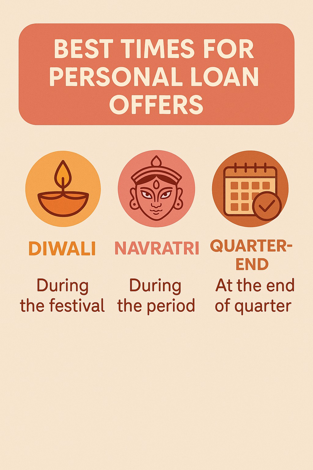 Infographic highlighting Diwali, Navratri and quarter-end periods as best times for personal loan offers.