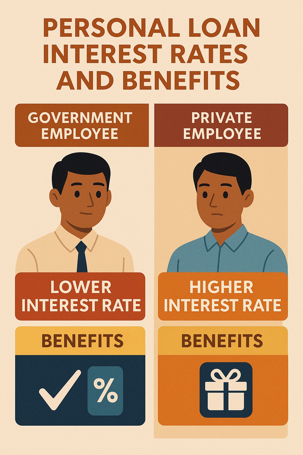 Indian government employee and private company employee comparing personal loan interest rates and benefits.