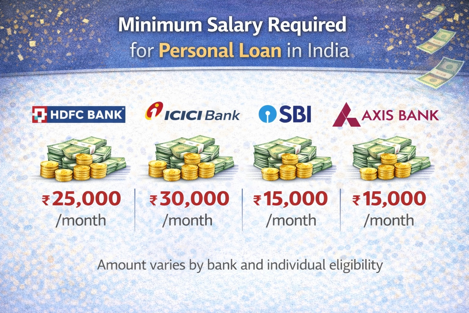 minimum salary required for personal loan in India comparison infographic