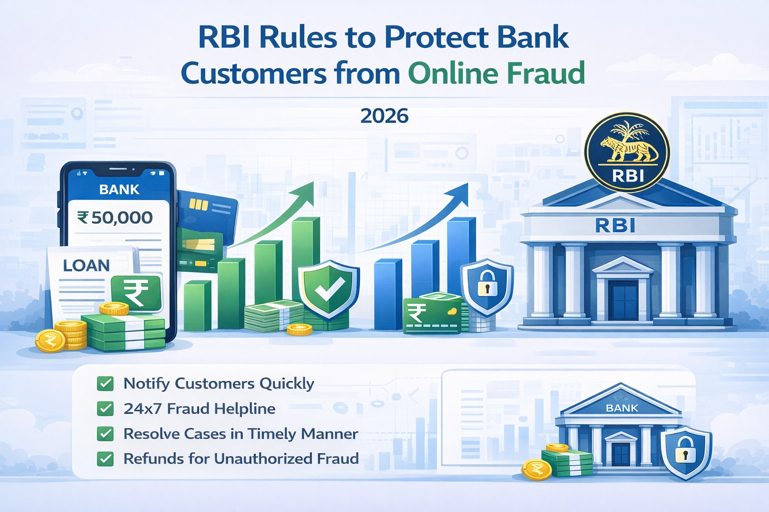 RBI new rules to protect bank customers from online fraud infographic
